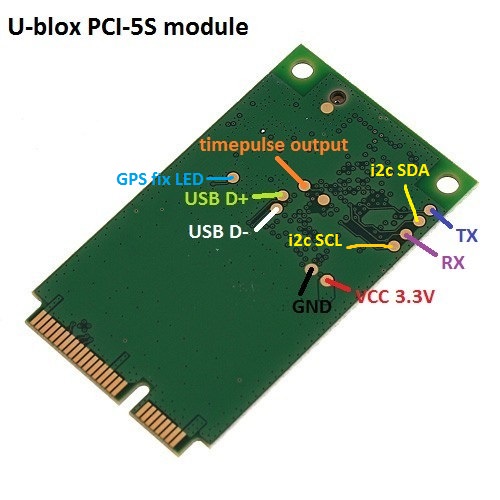U-blox PCI-5S underside