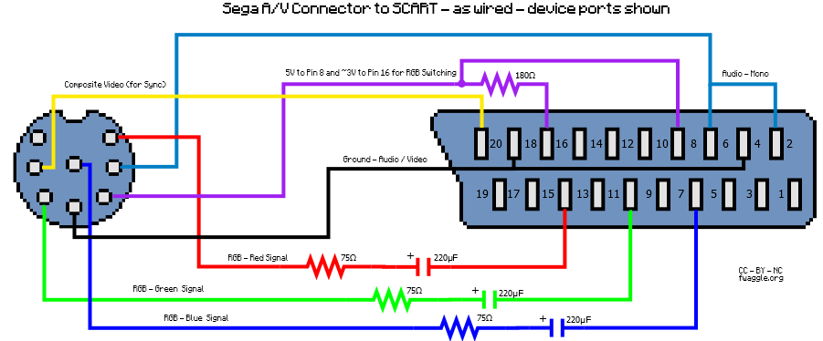 Sega AV - SCART cable