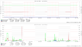 VDSL Stats for August 22nd