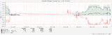 Solar and Power Consumption: 24 hours on 2022-03-14